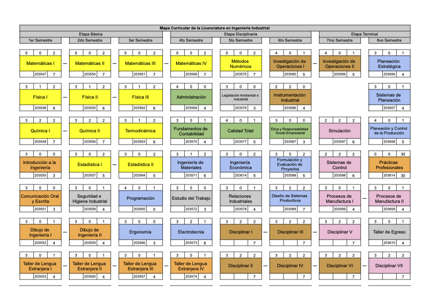 Plan de Estudios